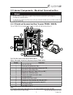 Preview for 7 page of SystemAir Topvex TR1300 Operation And Maintenance Instruction