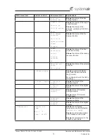 Preview for 15 page of SystemAir Topvex TR1300 Operation And Maintenance Instruction