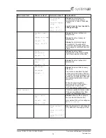 Preview for 16 page of SystemAir Topvex TR1300 Operation And Maintenance Instruction