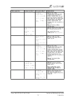 Preview for 17 page of SystemAir Topvex TR1300 Operation And Maintenance Instruction