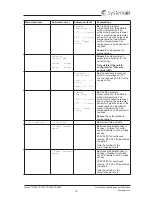 Preview for 18 page of SystemAir Topvex TR1300 Operation And Maintenance Instruction