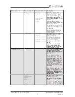 Preview for 19 page of SystemAir Topvex TR1300 Operation And Maintenance Instruction