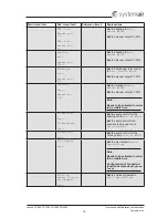 Preview for 20 page of SystemAir Topvex TR1300 Operation And Maintenance Instruction