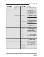 Preview for 21 page of SystemAir Topvex TR1300 Operation And Maintenance Instruction