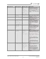 Preview for 22 page of SystemAir Topvex TR1300 Operation And Maintenance Instruction