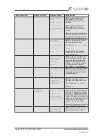 Preview for 23 page of SystemAir Topvex TR1300 Operation And Maintenance Instruction