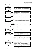 Предварительный просмотр 7 страницы SystemAir TopVex TX03 Operation And Maintenance Instructions