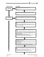 Предварительный просмотр 8 страницы SystemAir TopVex TX03 Operation And Maintenance Instructions