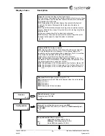 Предварительный просмотр 10 страницы SystemAir TopVex TX03 Operation And Maintenance Instructions