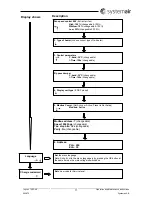 Предварительный просмотр 11 страницы SystemAir TopVex TX03 Operation And Maintenance Instructions