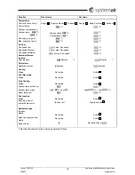 Предварительный просмотр 16 страницы SystemAir TopVex TX03 Operation And Maintenance Instructions