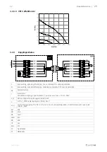 Preview for 29 page of SystemAir VEF 1 Installation And Service