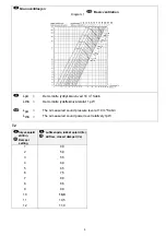 Preview for 8 page of SystemAir Villavent 251-16 Installation, User And Maintenance Instructions