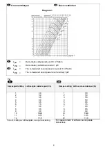 Предварительный просмотр 9 страницы SystemAir Villavent 490-10/B Installation, User And Maintenance Instructions