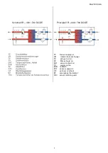 Preview for 5 page of SystemAir Villavent VR 400 DC User And Maintenance Instructions