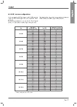 Предварительный просмотр 28 страницы SystemAir VLC 1004 Installation And Maintenance Manual