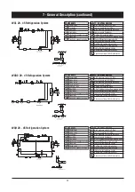 Preview for 32 page of SystemAir WQH 120 Installation And Maintenance Manual