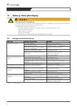 Preview for 22 page of SystemAir X-MUB-CAV/VAV 100 630EC-20 Installation And Operating Instructions Manual