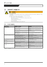 Preview for 69 page of SystemAir X-MUB-CAV/VAV 100 630EC-20 Installation And Operating Instructions Manual