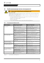 Preview for 140 page of SystemAir X-MUB-CAV/VAV 100 630EC-20 Installation And Operating Instructions Manual