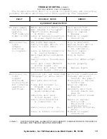 Preview for 17 page of Systematics MP140 Owner'S Manual