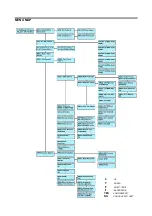 Preview for 7 page of SystemBase C510ip-s User Manual