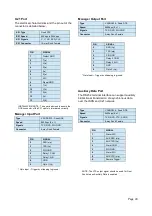 Preview for 24 page of SystemBase C510ip-s User Manual