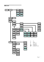 Preview for 7 page of SystemBase C510ip Series User Manual