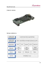 Preview for 11 page of SystemBase Eddy-CPU User Manual