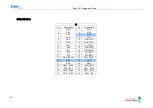 Preview for 20 page of SystemBase Eddy DK Programmer'S Manual