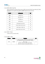 Preview for 32 page of SystemBase Eddy DK Programmer'S Manual