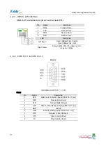 Preview for 37 page of SystemBase Eddy DK Programmer'S Manual