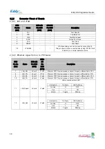 Preview for 49 page of SystemBase Eddy DK Programmer'S Manual