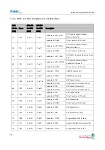 Preview for 52 page of SystemBase Eddy DK Programmer'S Manual