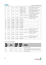 Preview for 53 page of SystemBase Eddy DK Programmer'S Manual