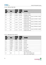 Preview for 54 page of SystemBase Eddy DK Programmer'S Manual