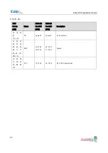 Preview for 55 page of SystemBase Eddy DK Programmer'S Manual