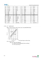 Preview for 60 page of SystemBase Eddy DK Programmer'S Manual