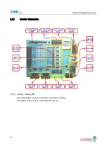 Preview for 61 page of SystemBase Eddy DK Programmer'S Manual