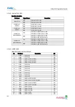 Preview for 62 page of SystemBase Eddy DK Programmer'S Manual