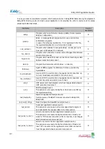 Preview for 87 page of SystemBase Eddy DK Programmer'S Manual