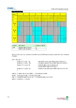 Preview for 112 page of SystemBase Eddy DK Programmer'S Manual