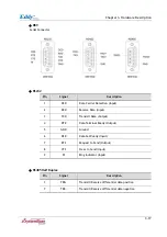 Preview for 42 page of SystemBase Eddy Series User Manual