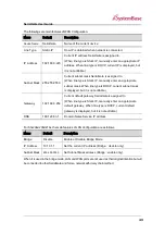 Preview for 43 page of SystemBase SerialGate 2000 Series User Manual