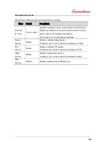 Preview for 44 page of SystemBase SerialGate 2000 Series User Manual