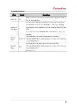 Preview for 51 page of SystemBase SerialGate 2000 Series User Manual