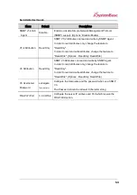 Preview for 53 page of SystemBase SerialGate 2000 Series User Manual