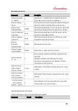 Preview for 65 page of SystemBase SerialGate 2000 Series User Manual