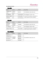 Preview for 70 page of SystemBase SerialGate 2000 Series User Manual