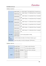 Preview for 83 page of SystemBase SerialGate 2000 Series User Manual